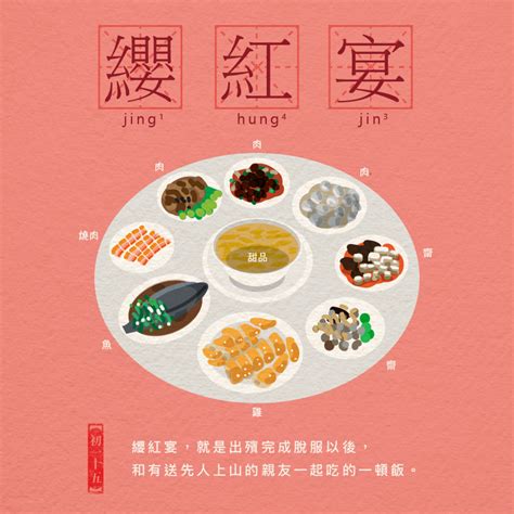 紅白相沖定義|帛金點解是單數？ 拆解殯儀冷知識